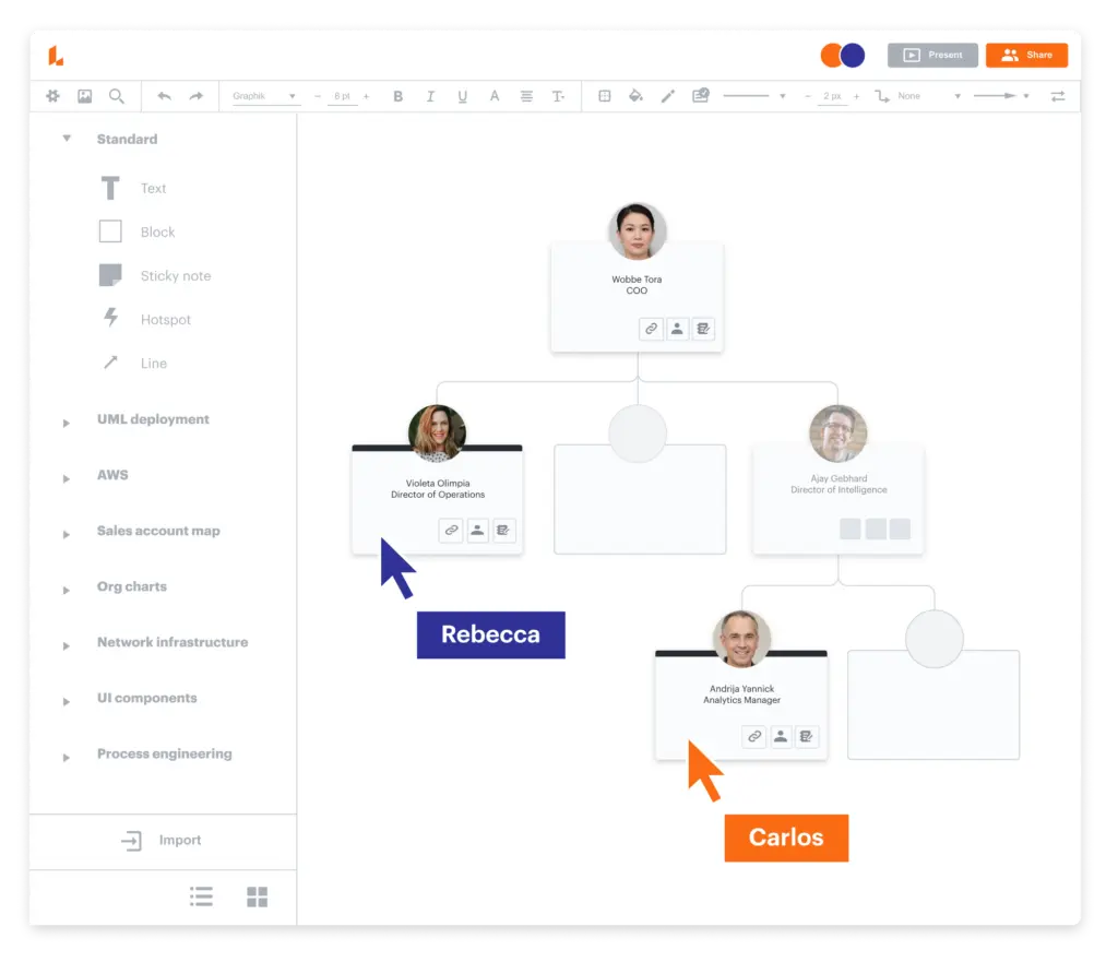 Funnelytics funnel diagram showing team member roles and connections.