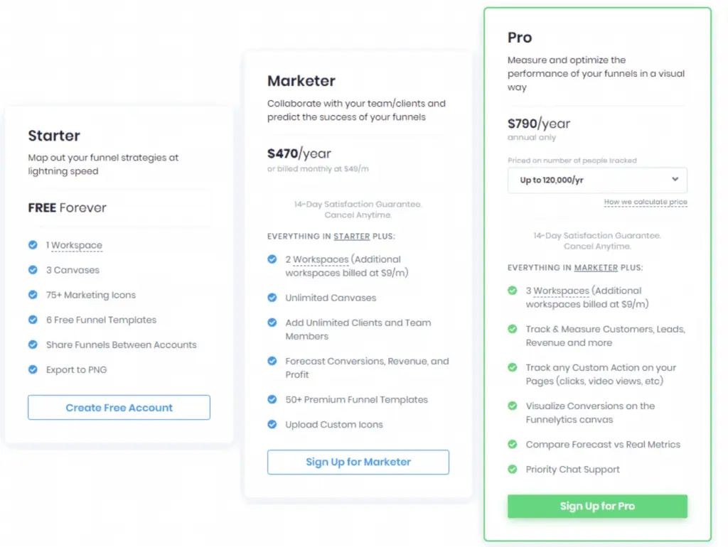 FunnelBolt pricing page showing Starter, Marketer, and Pro plans.