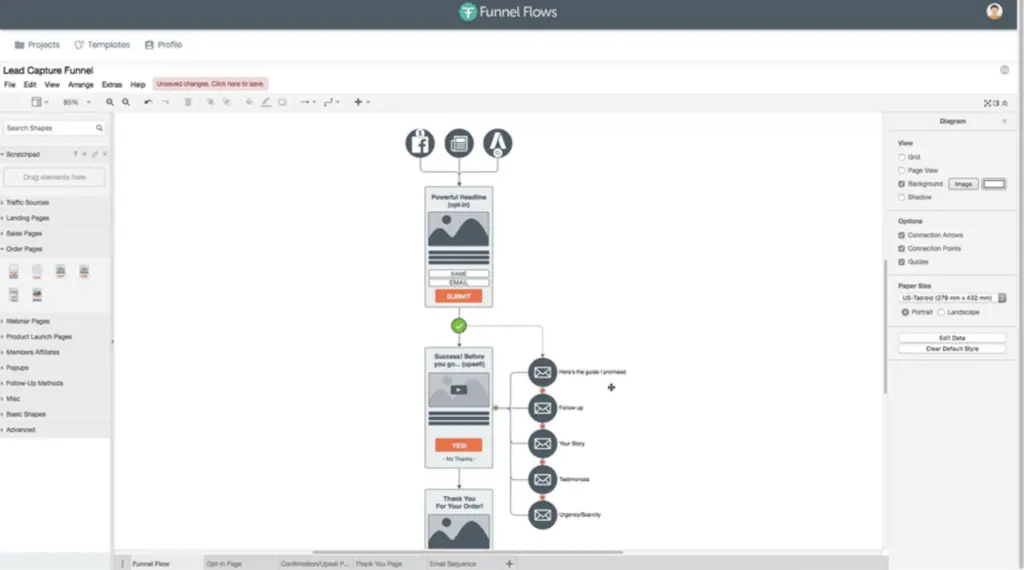 Funnel Flows showing a lead capture funnel with submission paths and notifications.