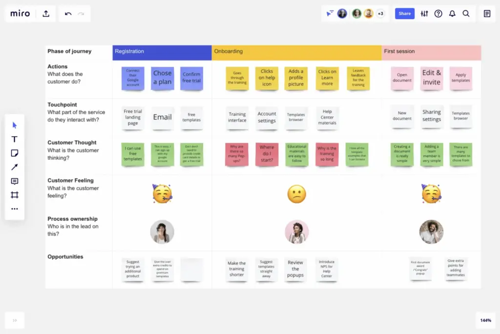 Miro diagram mapping customer journey phases and touchpoints.