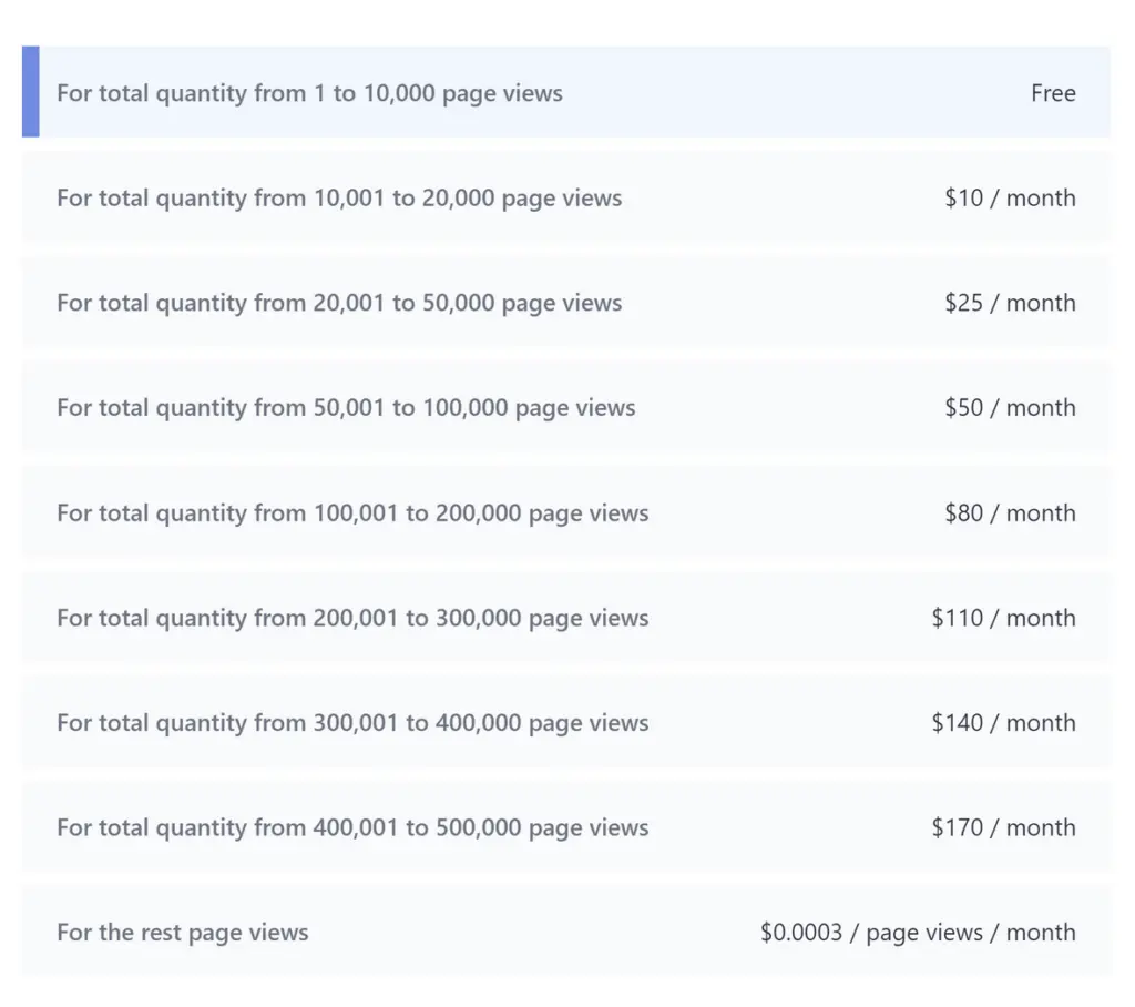 MarketPlan pricing tiers for page views based on traffic volume.