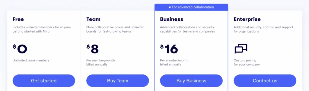 Miro pricing plans for Free, Team, Business, and Enterprise options.