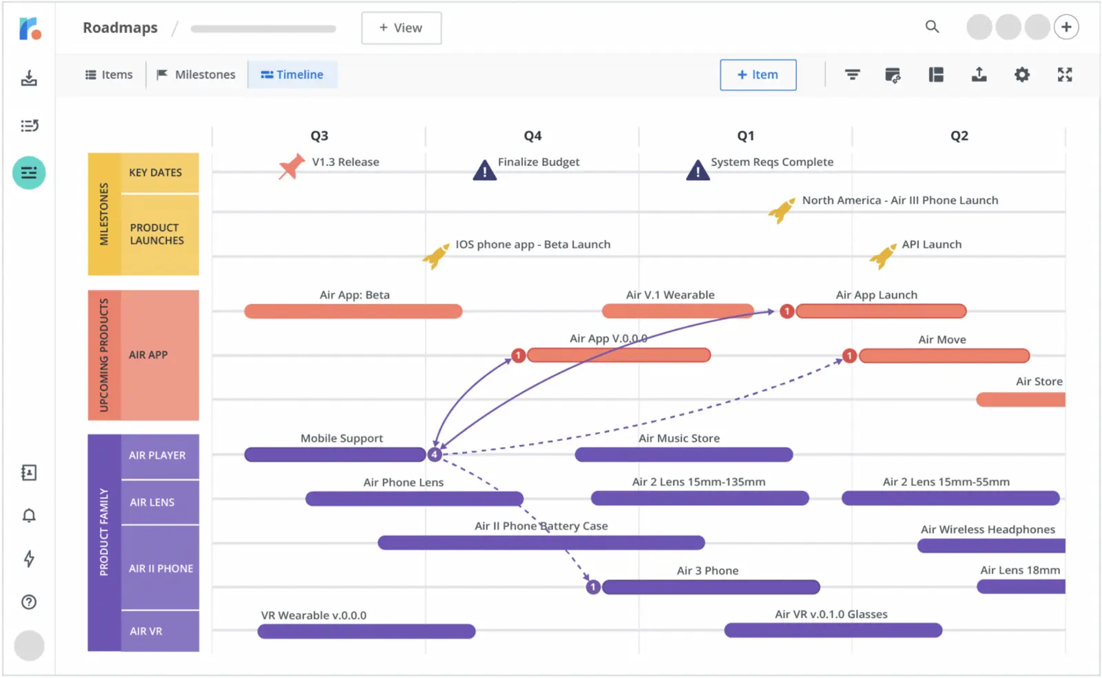 Roadmunk project roadmap showing timelines for product launches and milestones.