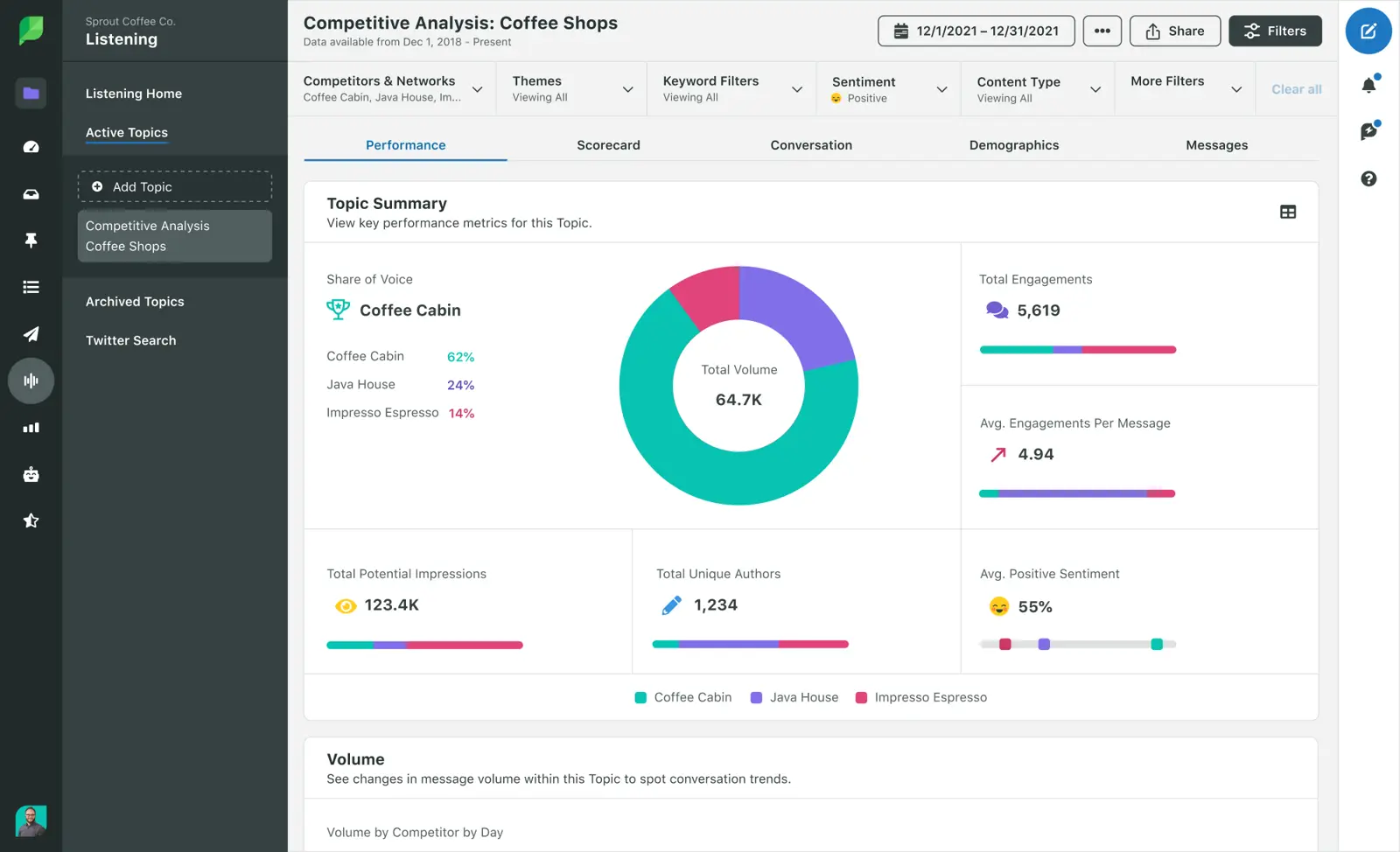 Sprout Social interface