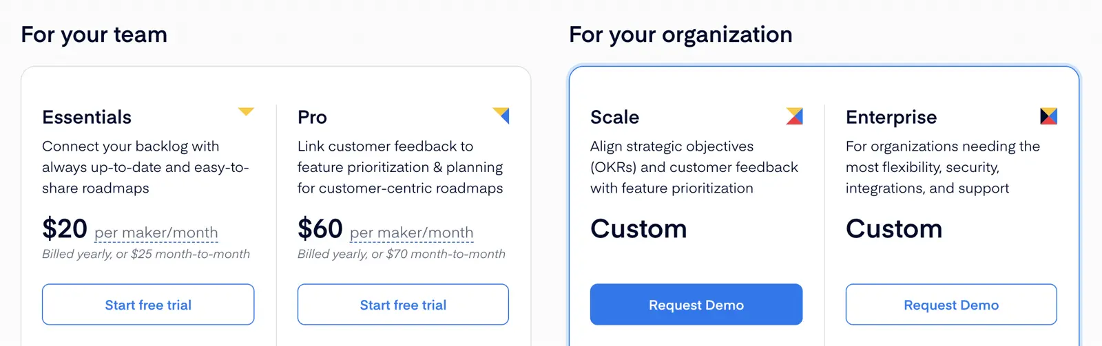 Productboard pricing