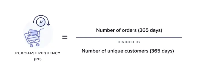 Formula for purchase frequency