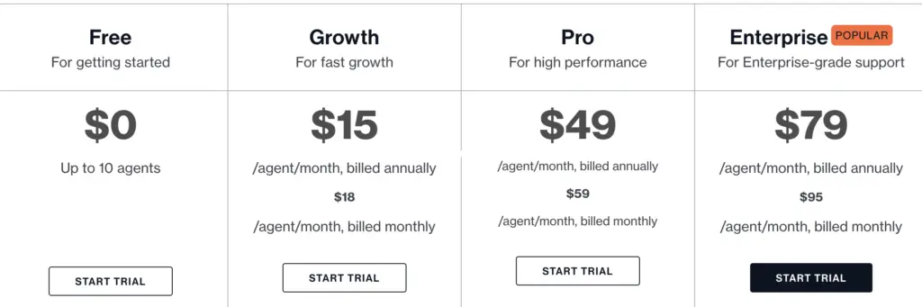 Screenshot of Freshdesk pricing