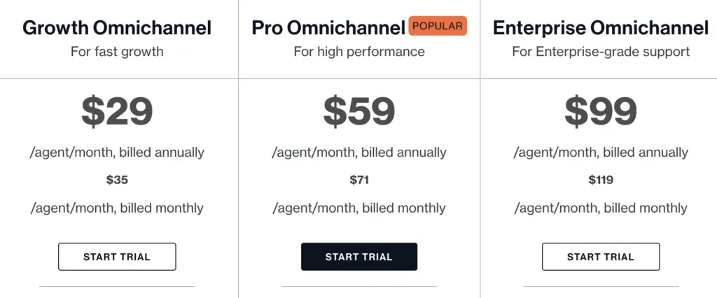 Screenshot of Freshdesk pricing