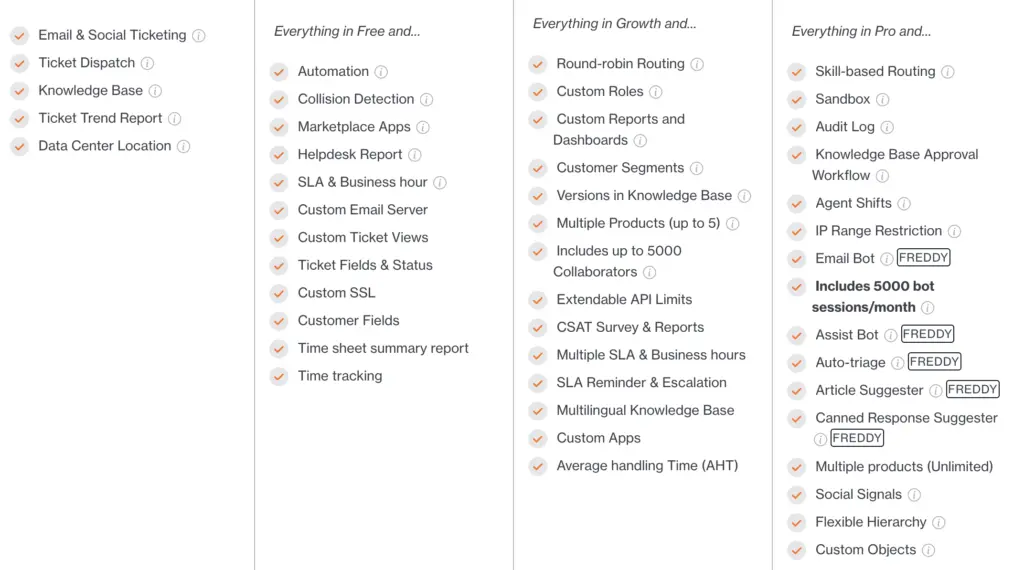Screenshot of Freshdesk features