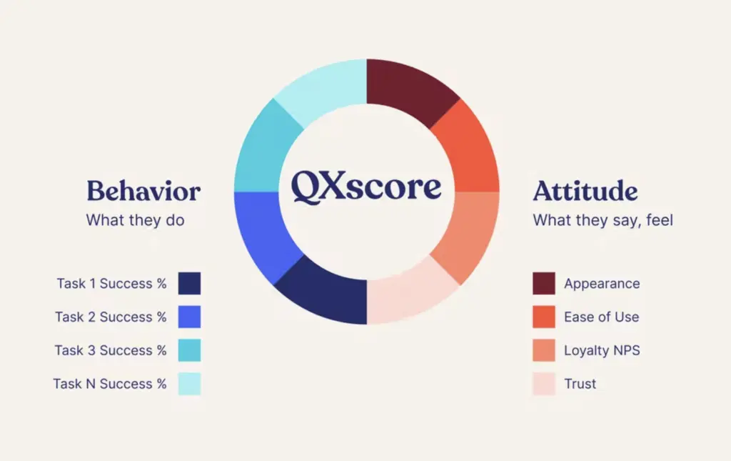 Screenshot of UserZoom QXscore