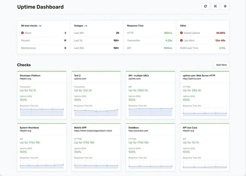 uptime-website-app-monitoring-tool
