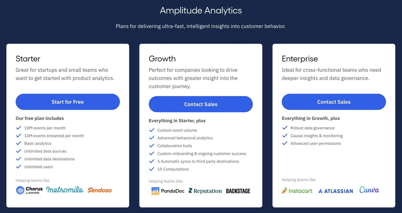 amplitude pricing