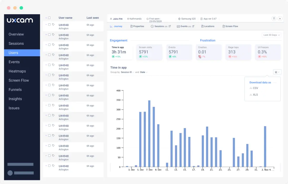 UXCam user analytics dashboard displaying engagement and session metrics.