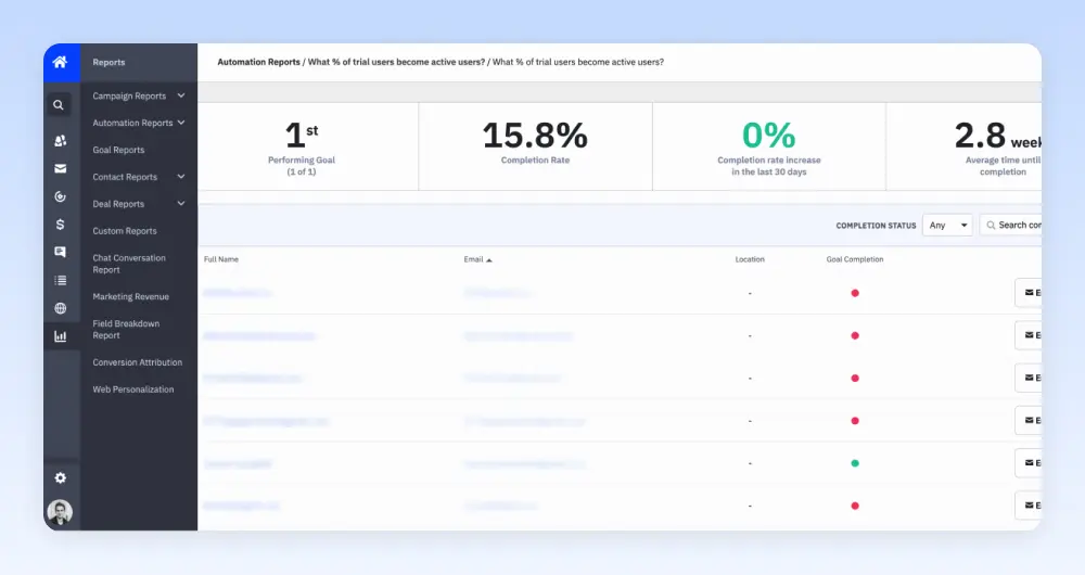 ActiveCampaign goals