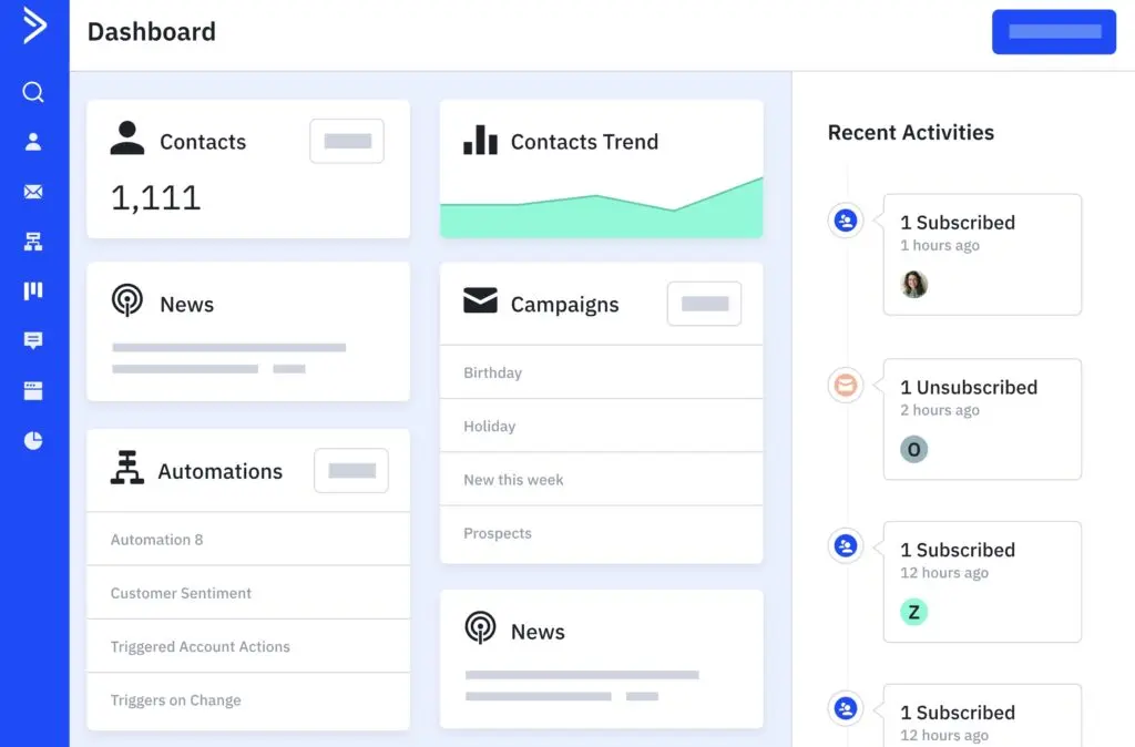 ActiveCampaign ultimate SaaS MarTech stack