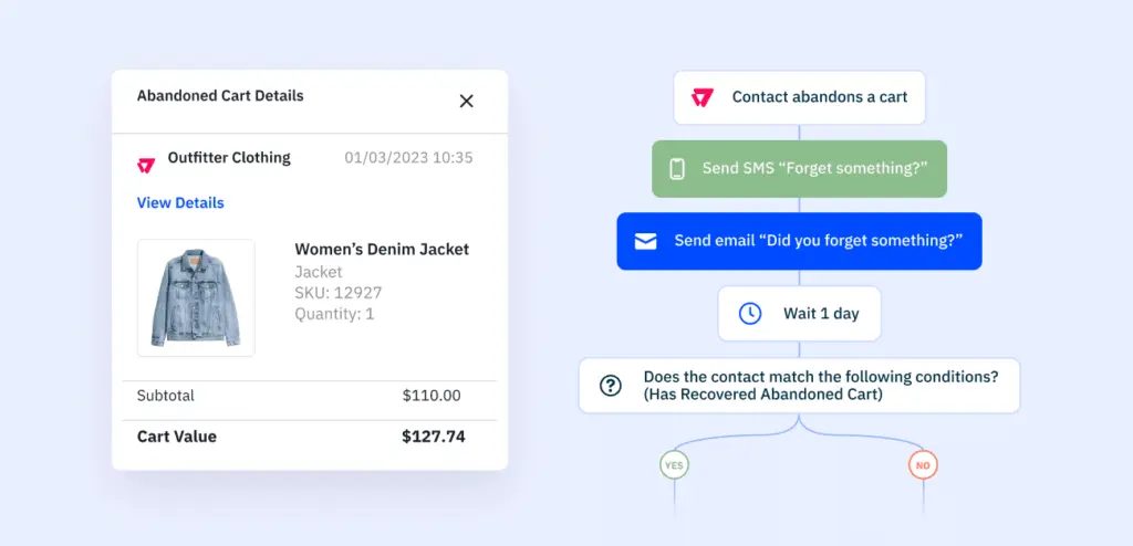 ActiveCampaign cart abandonment example WooCommerce email marketing