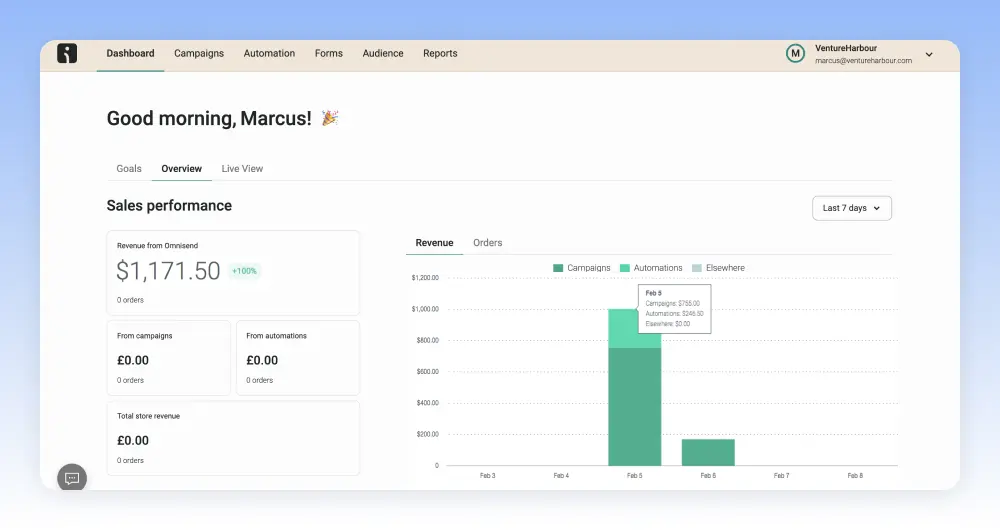 Omnisend dashboard WooCommerce email marketing