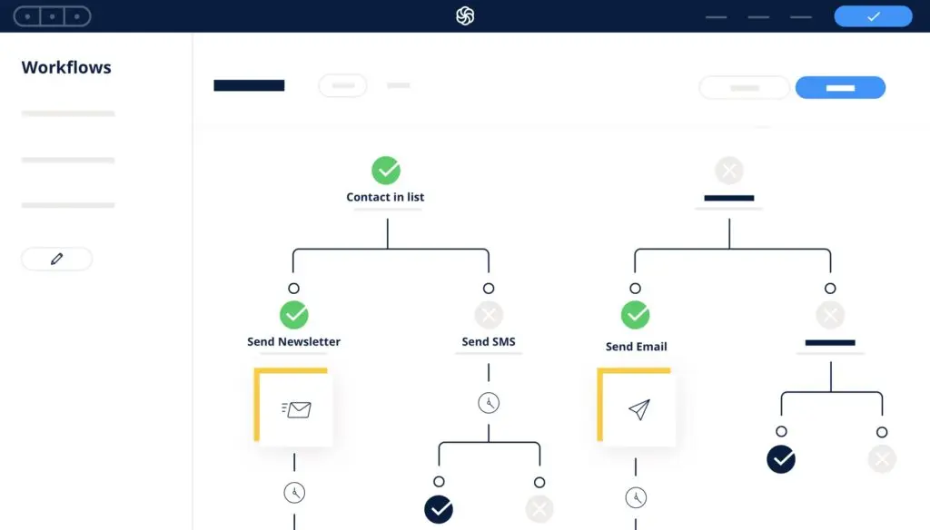 Brevo automation