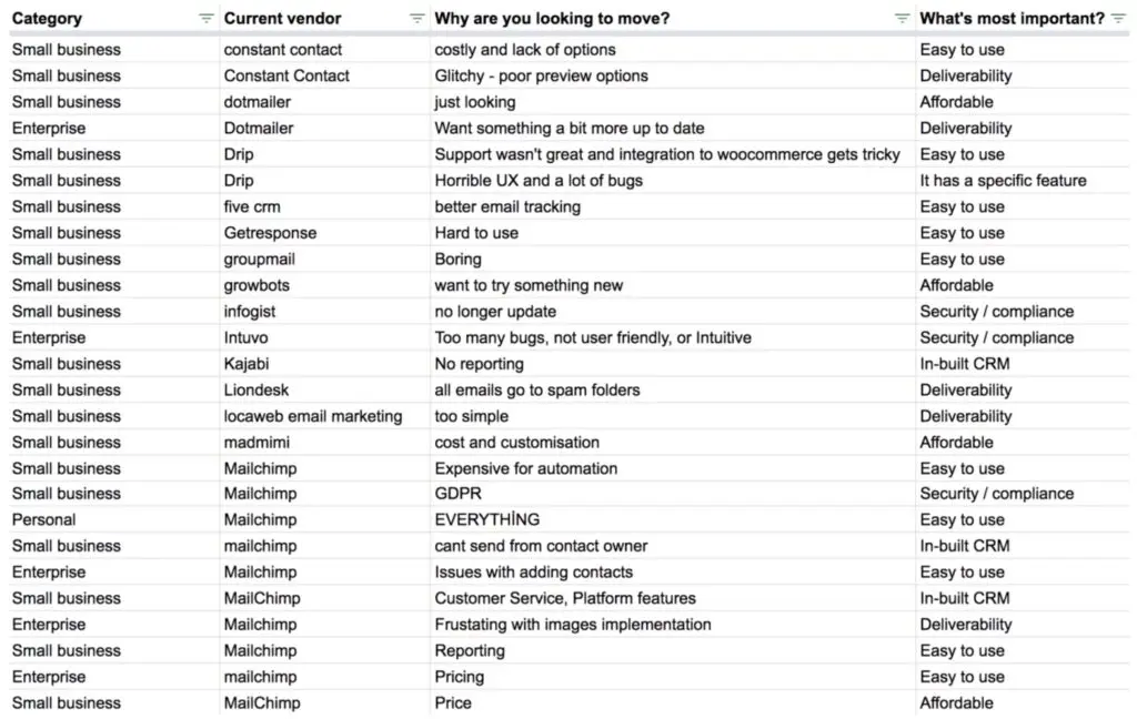 venture harbour annual email software review
