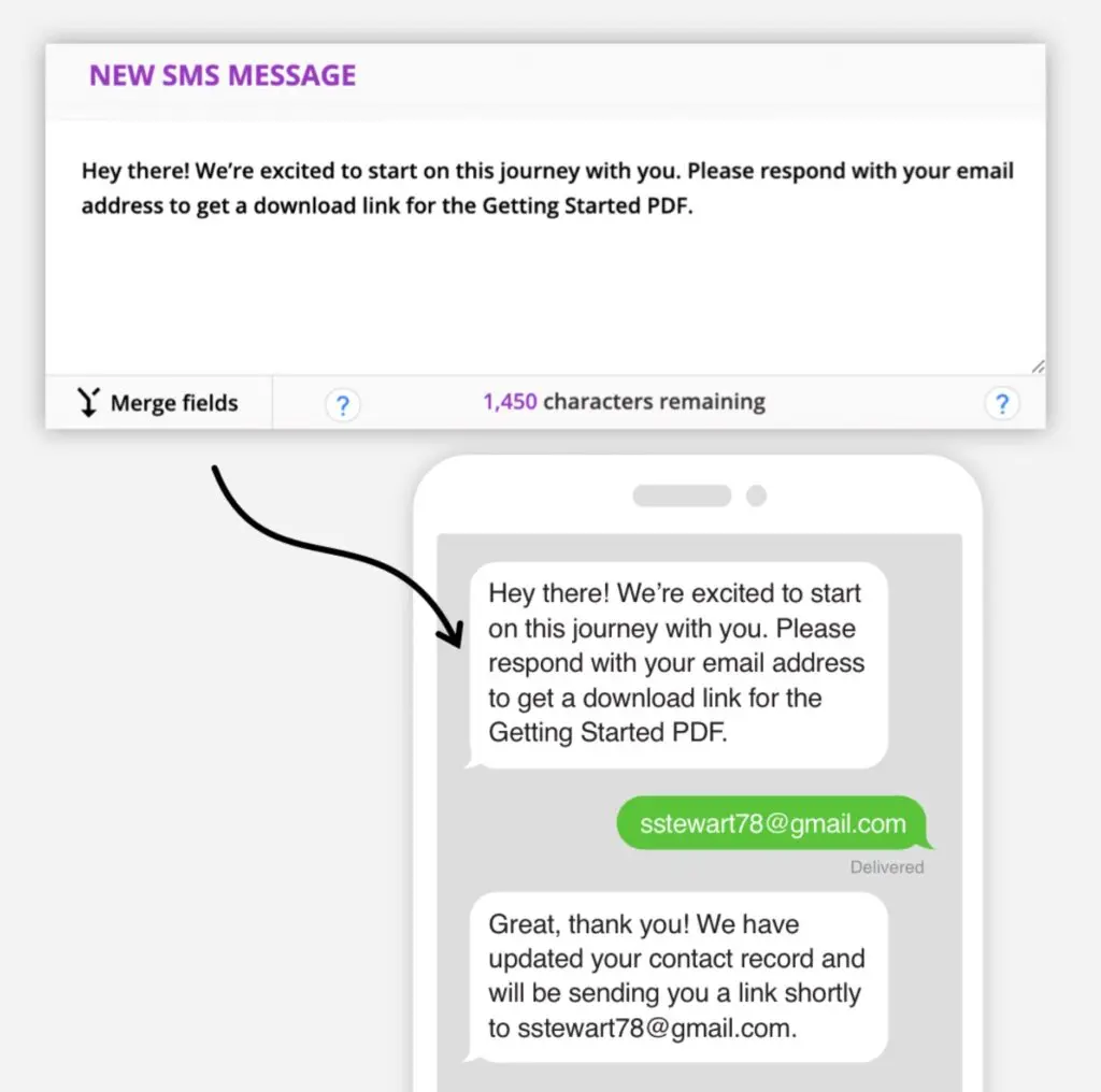ontraport sms marketing