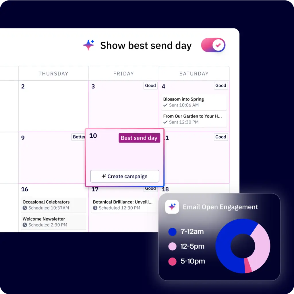 Mailchimp showing email engagement data and best send day calendar.