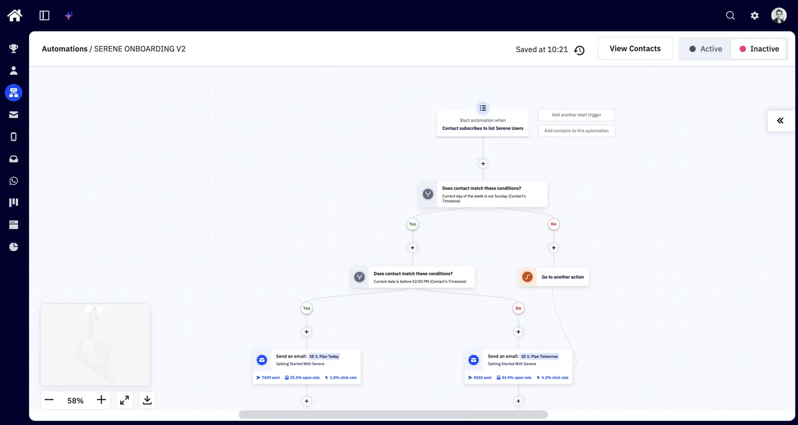 ActiveCampaign automation builder showing a SaaS onboarding sequence triggered by a list subscribe.