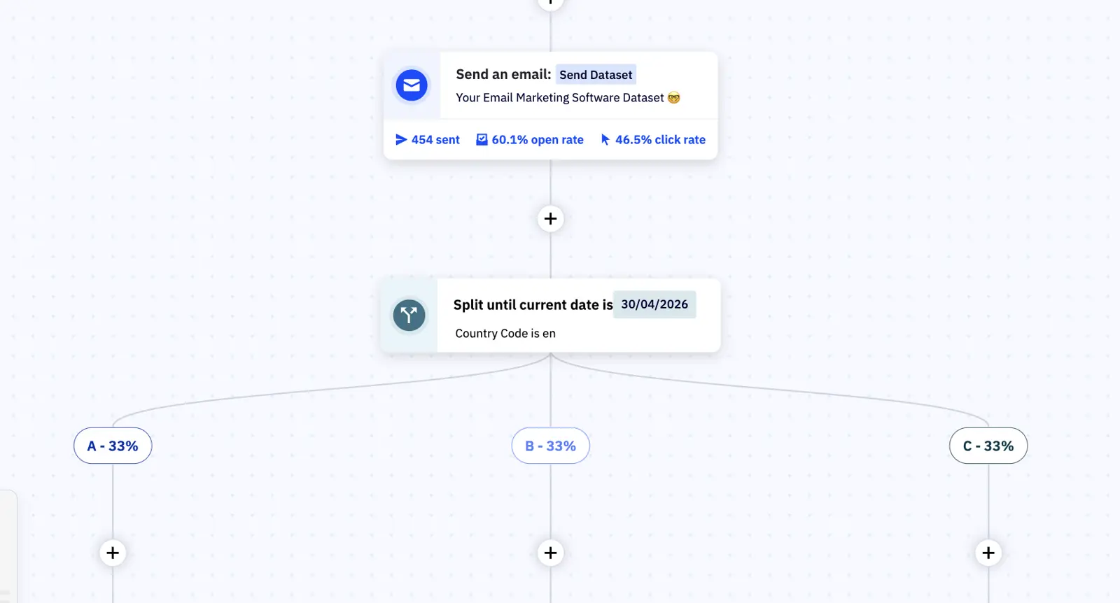 ActiveCampaign automation builder split-testing two paths of a workflow, with each branch sending a different email variant so you can measure which sequence converts better.