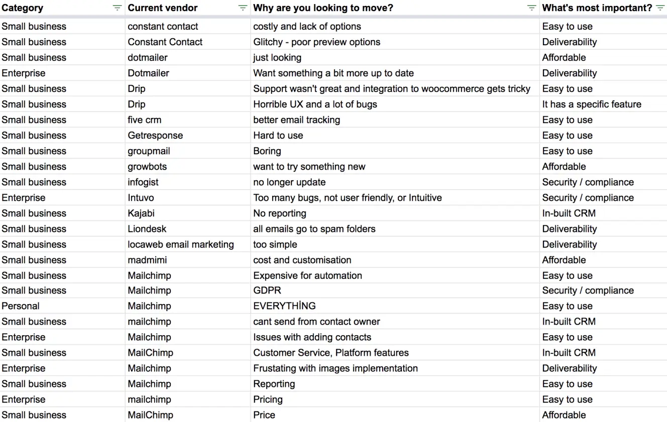 Email marketing survey