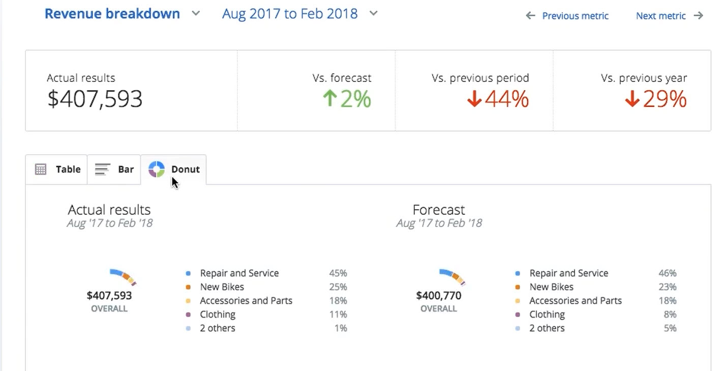 liveplan financial dashboard
