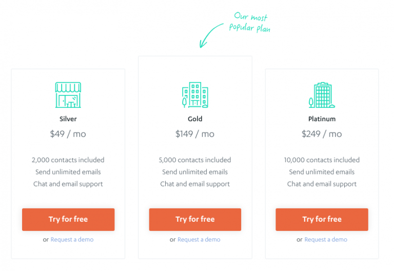 Autopilot Review Is It The Best Marketing Automation Software?