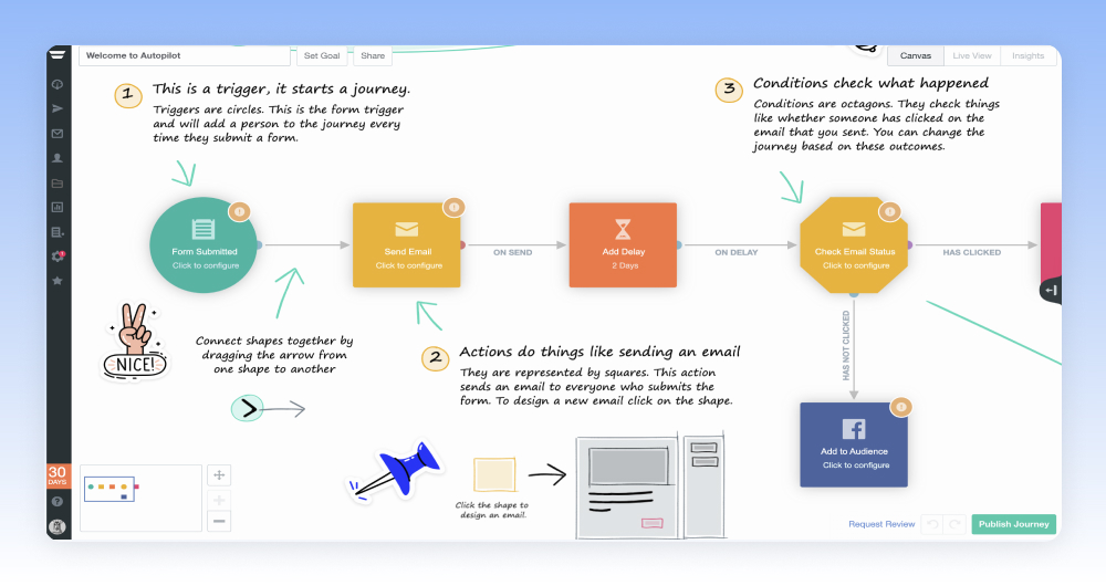 best email marketing automation